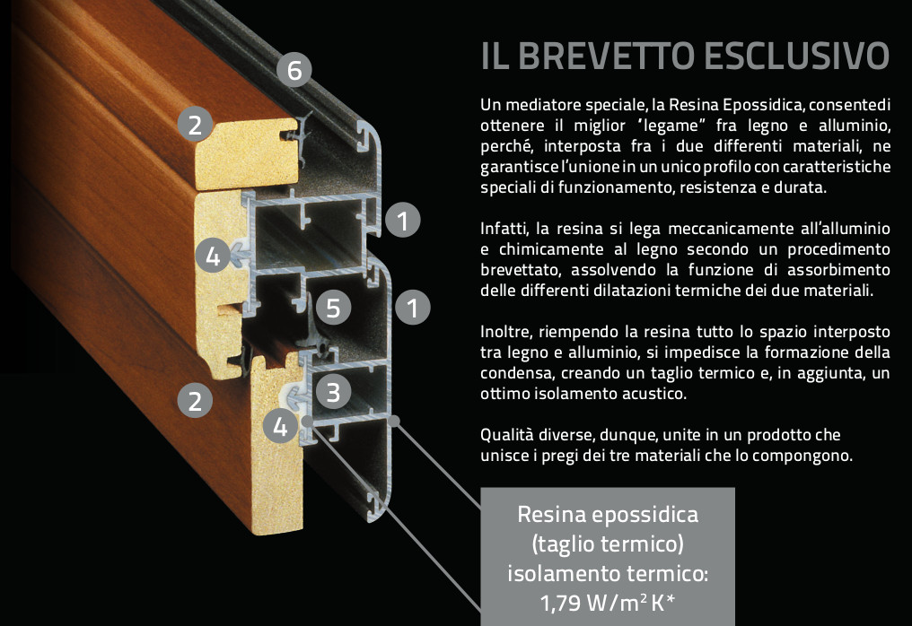 Sistema di accoppiamento con resina brevettato Solarium